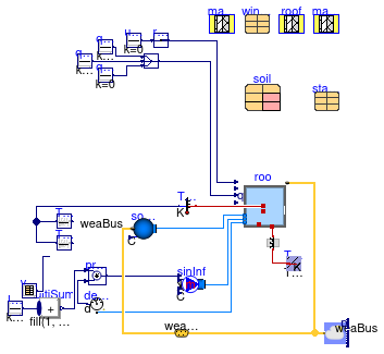 Buildings.ThermalZones.Detailed.Validation.BESTEST.Cases6xx.Case650FF