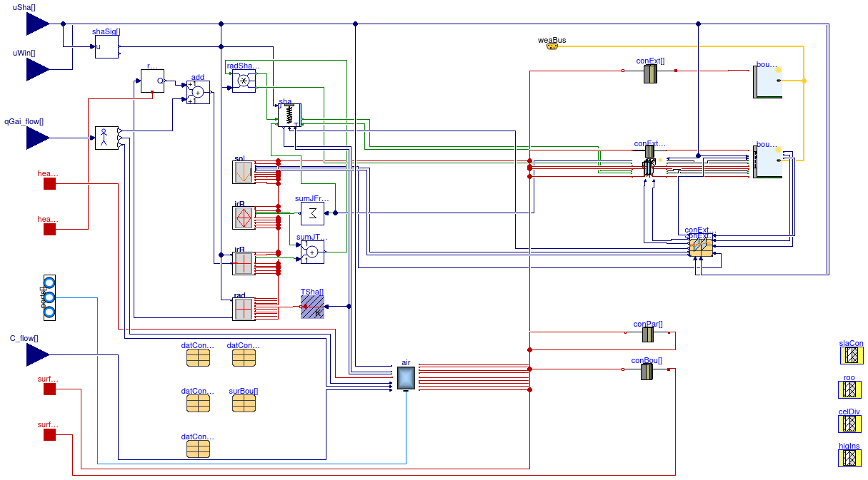 Buildings.ThermalZones.Detailed.FLEXLAB.Rooms.X3A.Closet