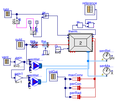 Buildings.ThermalZones.ReducedOrder.Validation.RoomWithoutLatentGain