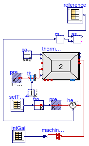 Buildings.ThermalZones.ReducedOrder.Validation.VDI6007.TestCase6