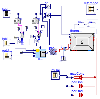 Buildings.ThermalZones.ReducedOrder.Validation.VDI6007.TestCase8