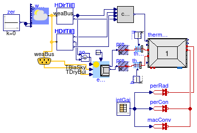 Buildings.ThermalZones.ReducedOrder.Validation.RoomSteadyState