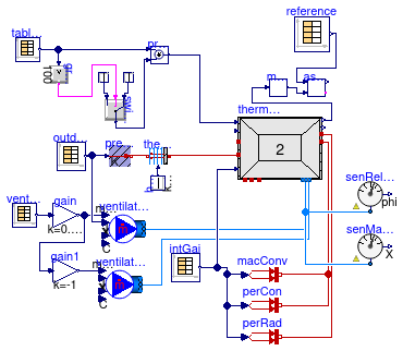 Buildings.ThermalZones.ReducedOrder.Validation.RoomWithLatentGain