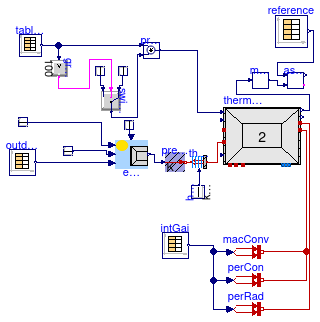 Buildings.ThermalZones.ReducedOrder.Validation.VDI6007.TestCase10