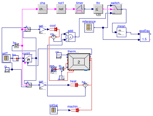 Buildings.ThermalZones.ReducedOrder.Validation.VDI6007.TestCase11