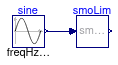 Buildings.Utilities.Math.Examples.SmoothLimit