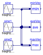 Buildings.Utilities.Math.Examples.VectorFunctions