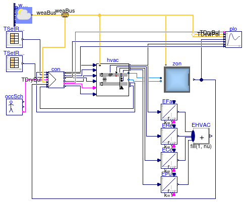 Buildings.Utilities.Plotters.Examples.SingleZoneVAV