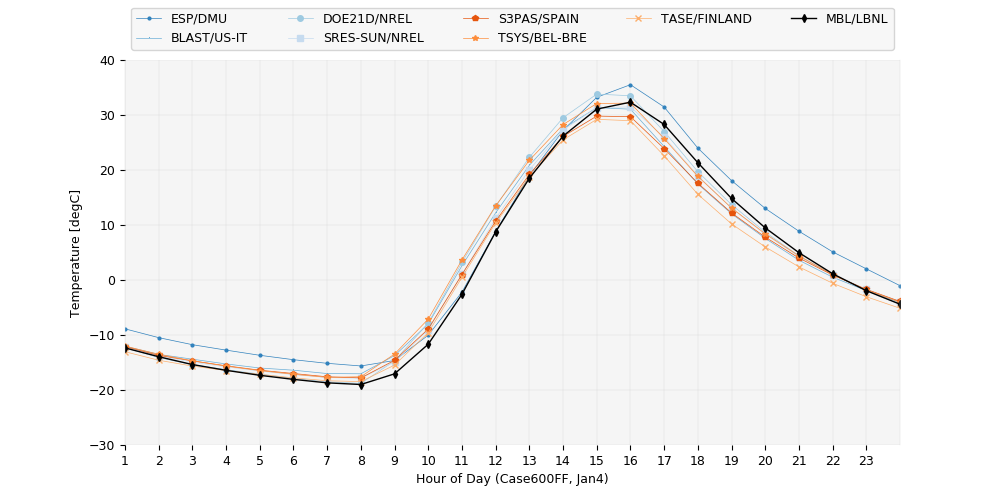 FF_temperature_600FF_Jan4.png