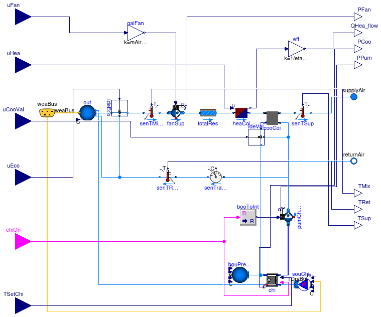 Buildings.Air.Systems.SingleZone.VAV.ChillerDXHeatingEconomizer