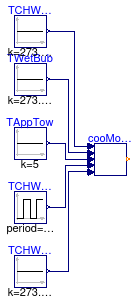 Buildings.Applications.DataCenters.ChillerCooled.Controls.Validation.CoolingMode