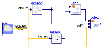 Buildings.BoundaryConditions.SolarGeometry.BaseClasses.Examples.SolarAzimuth