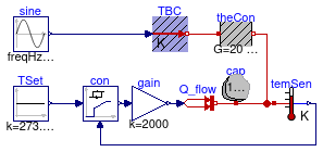 Buildings.Controls.Continuous.Examples.PIDHysteresis