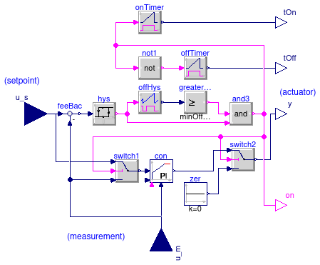 Buildings.Controls.Continuous.PIDHysteresisTimer