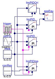 Buildings.Controls.Continuous.Validation.LimPIDReset