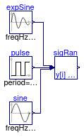 Buildings.Controls.Continuous.Examples.SignalRanker