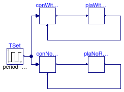 Buildings.Controls.Continuous.Examples.LimPIDWithReset