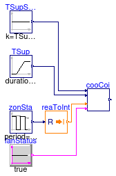 Buildings.Controls.OBC.ASHRAE.G36_PR1.AHUs.SingleZone.VAV.Validation.CoolingCoil