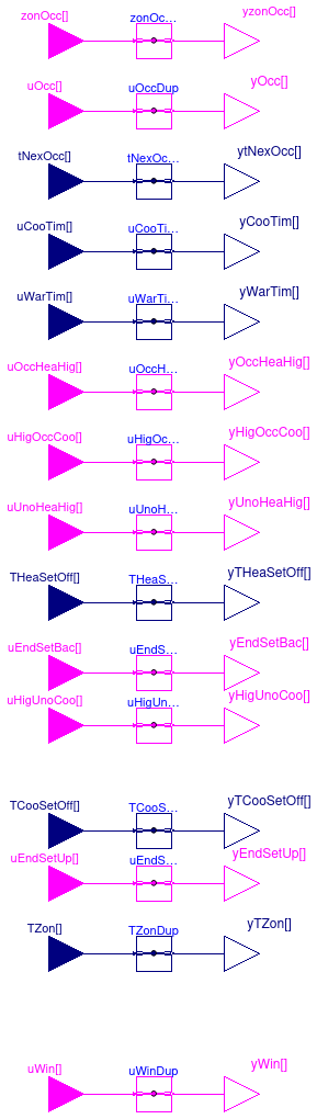 Buildings.Controls.OBC.ASHRAE.G36_PR1.Generic.SetPoints.ZoneStatusDuplicator