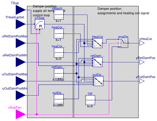 Buildings.Controls.OBC.ASHRAE.G36_PR1.AHUs.SingleZone.VAV.Economizers.Subsequences.Modulation