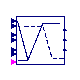 Buildings.Controls.OBC.ASHRAE.G36_PR1.AHUs.SingleZone.VAV.Economizers.Subsequences.Modulation