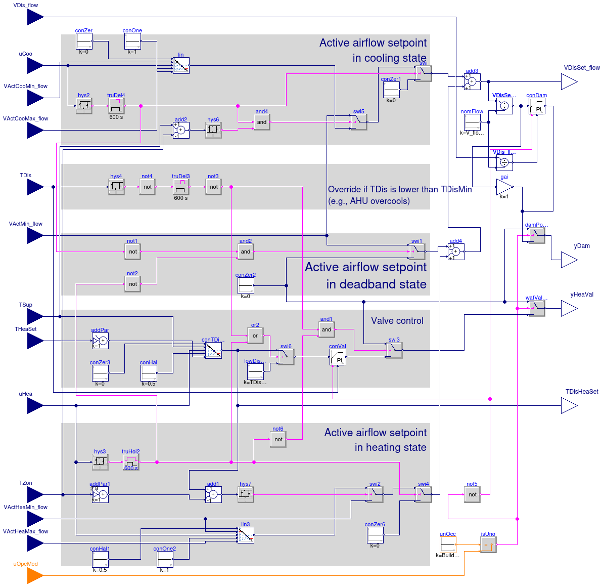 Buildings.Controls.OBC.ASHRAE.G36_PR1.TerminalUnits.Reheat.DamperValves