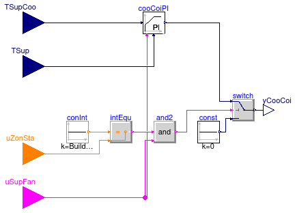 Buildings.Controls.OBC.ASHRAE.G36_PR1.AHUs.SingleZone.VAV.CoolingCoil