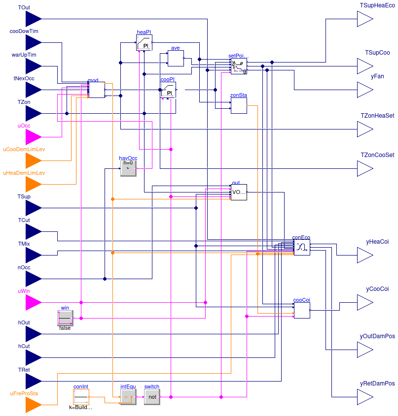 Buildings.Controls.OBC.ASHRAE.G36_PR1.AHUs.SingleZone.VAV.Controller