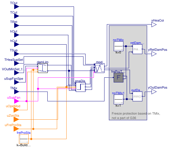 Buildings.Controls.OBC.ASHRAE.G36_PR1.AHUs.SingleZone.VAV.Economizers.Controller