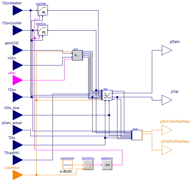 Buildings.Controls.OBC.ASHRAE.G36_PR1.TerminalUnits.Controller