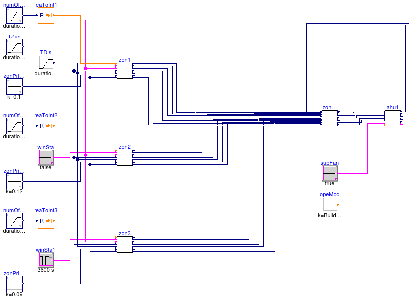 Buildings.Controls.OBC.ASHRAE.G36_PR1.AHUs.MultiZone.VAV.SetPoints.OutdoorAirFlow.Validation.OutdoorAirFlow