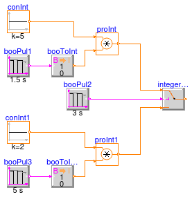 Buildings.Controls.OBC.CDL.Logical.Validation.IntegerSwitch