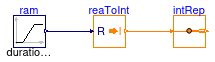 Buildings.Controls.OBC.CDL.Routing.Validation.IntegerReplicator