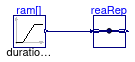 Buildings.Controls.OBC.CDL.Routing.Validation.RealVectorReplicator