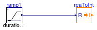 Buildings.Controls.OBC.CDL.Conversions.Validation.RealToInteger