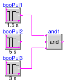 Buildings.Controls.OBC.CDL.Logical.Validation.And3