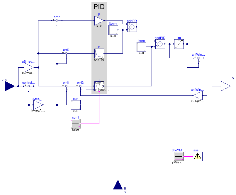 Buildings.Controls.OBC.CDL.Continuous.PID