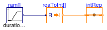 Buildings.Controls.OBC.CDL.Routing.Validation.IntegerVectorReplicator