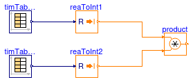 Buildings.Controls.OBC.CDL.Integers.Validation.Product