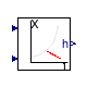 Buildings.Controls.OBC.CDL.Psychrometrics.SpecificEnthalpy_TDryBulPhi