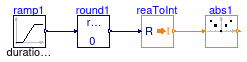 Buildings.Controls.OBC.CDL.Integers.Validation.Abs