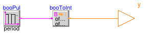 Buildings.Controls.OBC.CDL.Integers.Sources.Pulse