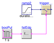 Buildings.Controls.OBC.CDL.Logical.Validation.FallingEdge