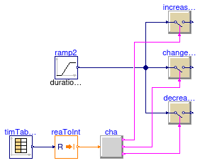 Buildings.Controls.OBC.CDL.Integers.Validation.Change