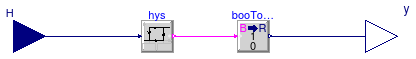 Buildings.Controls.OBC.Shade.Shade_H