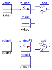 Buildings.Controls.OBC.UnitConversions.Validation.To_degF