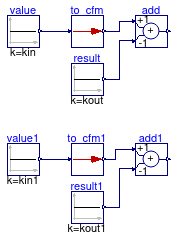 Buildings.Controls.OBC.UnitConversions.Validation.To_cfm