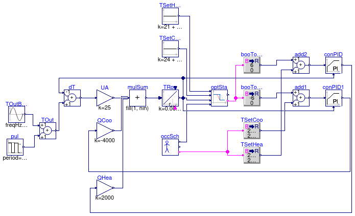 Buildings.Controls.OBC.Utilities.Validation.OptimalStartHeatingCooling