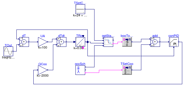 Buildings.Controls.OBC.Utilities.Validation.OptimalStartCoolingPositiveStartTime