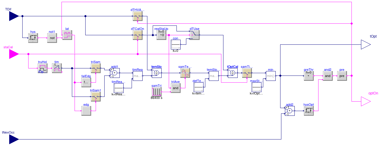 Buildings.Controls.OBC.Utilities.BaseClasses.OptimalStartCalculation